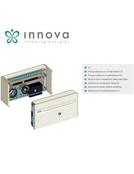 TERMOCONVETTORE DA ABBINARE E INTEGRARE A QUALSIAISI MODELLO 2.0