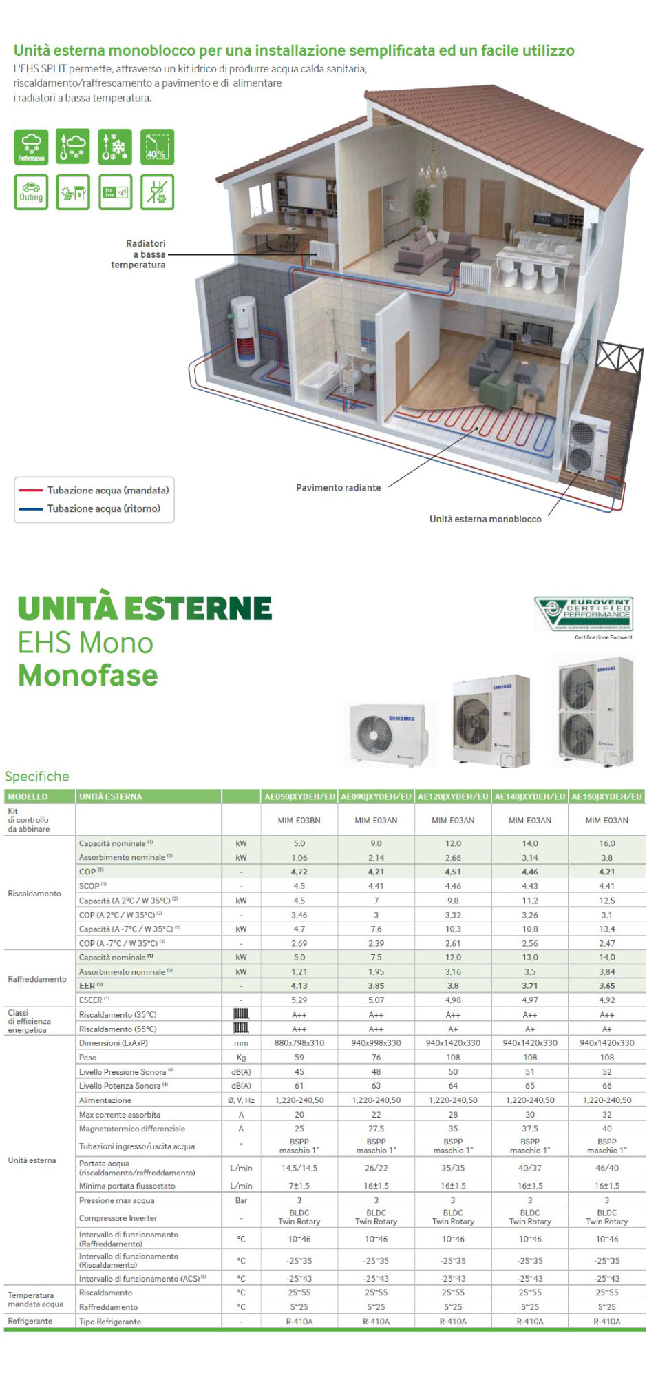 SAMSUNG POMPA DI CALORE SAMSUNG EHS MONOBLOCCO AE120JXYDEH/EU 12 KW CON KIT MODULO IDRONICO